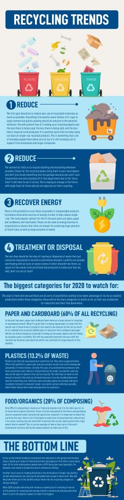 Recycling Trends Infographic