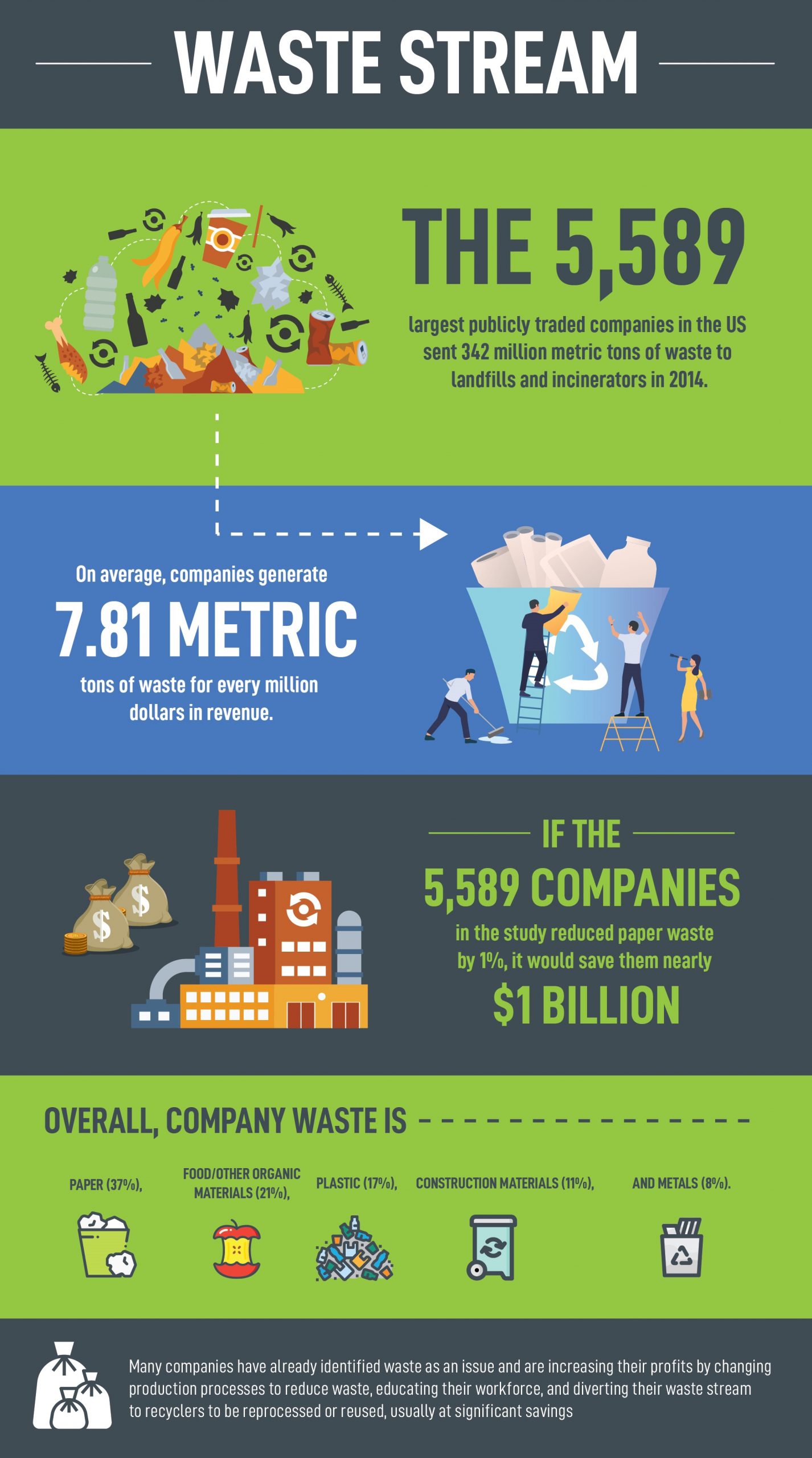 Why and How to Monetize Your Waste Stream J K Salvage